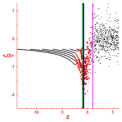 Peres lattice <J3>